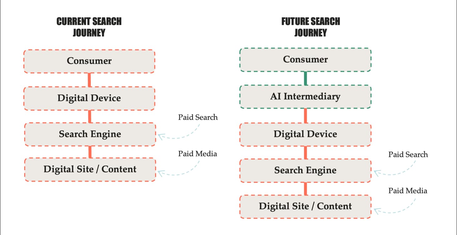 The future ia AI